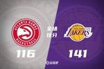 🏀湖人擒老鹰止3连败 詹姆斯31+9+10 东契奇27+12 艾顿17+18